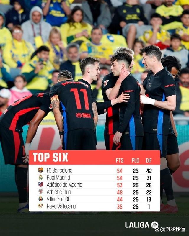 西甲激战,比分2-0,双核球员贡献大,比赛亮点:传球成功率高达90%的简单介绍 西甲激战,比分2-0,双核球员贡献大,比赛亮点:传球成功率高达90%的简单介绍