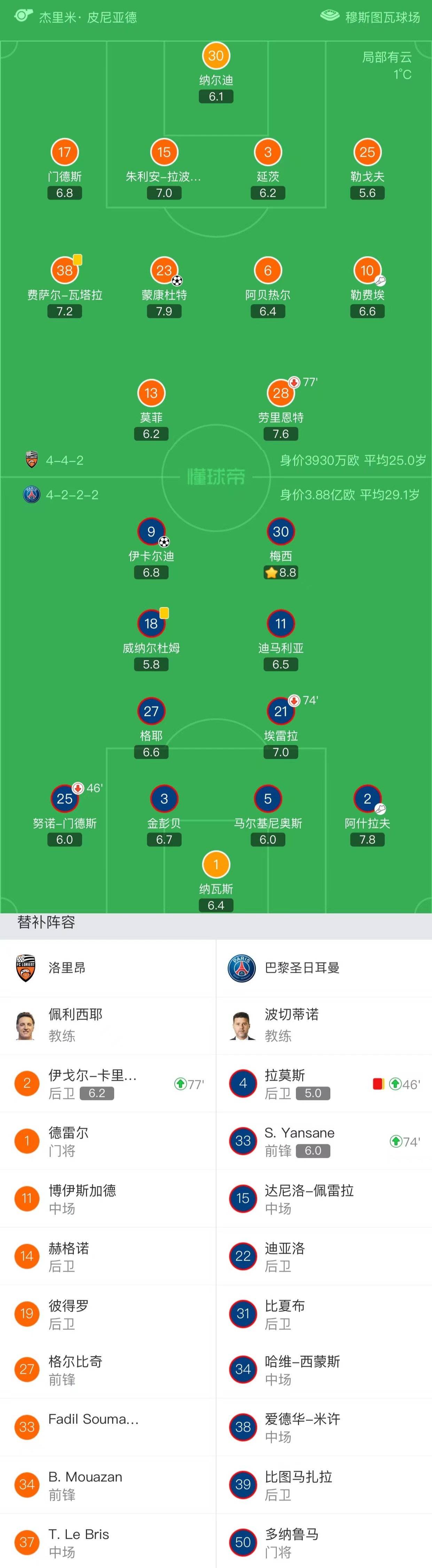 b体育娱乐-关于法甲绝平，教练点评战术变化的信息