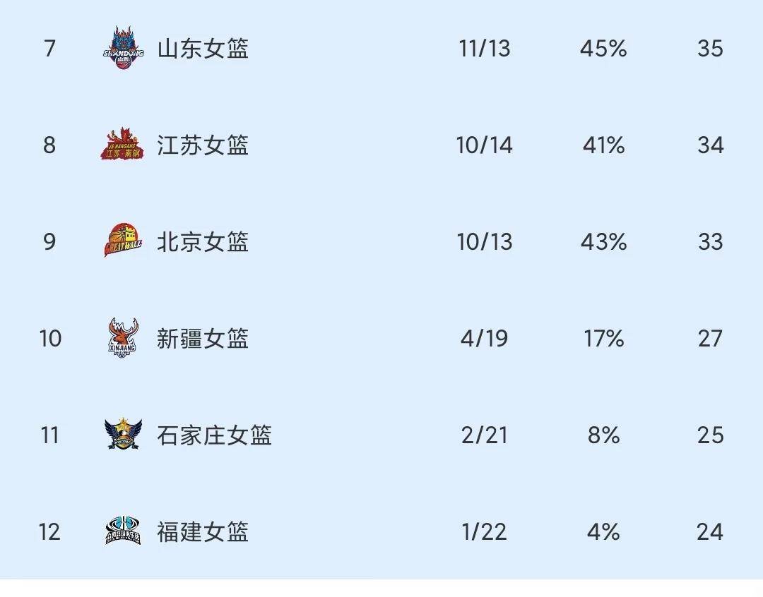 B体育官方网址：WCBA联赛，何时才能真正实现职业化运营？的简单介绍