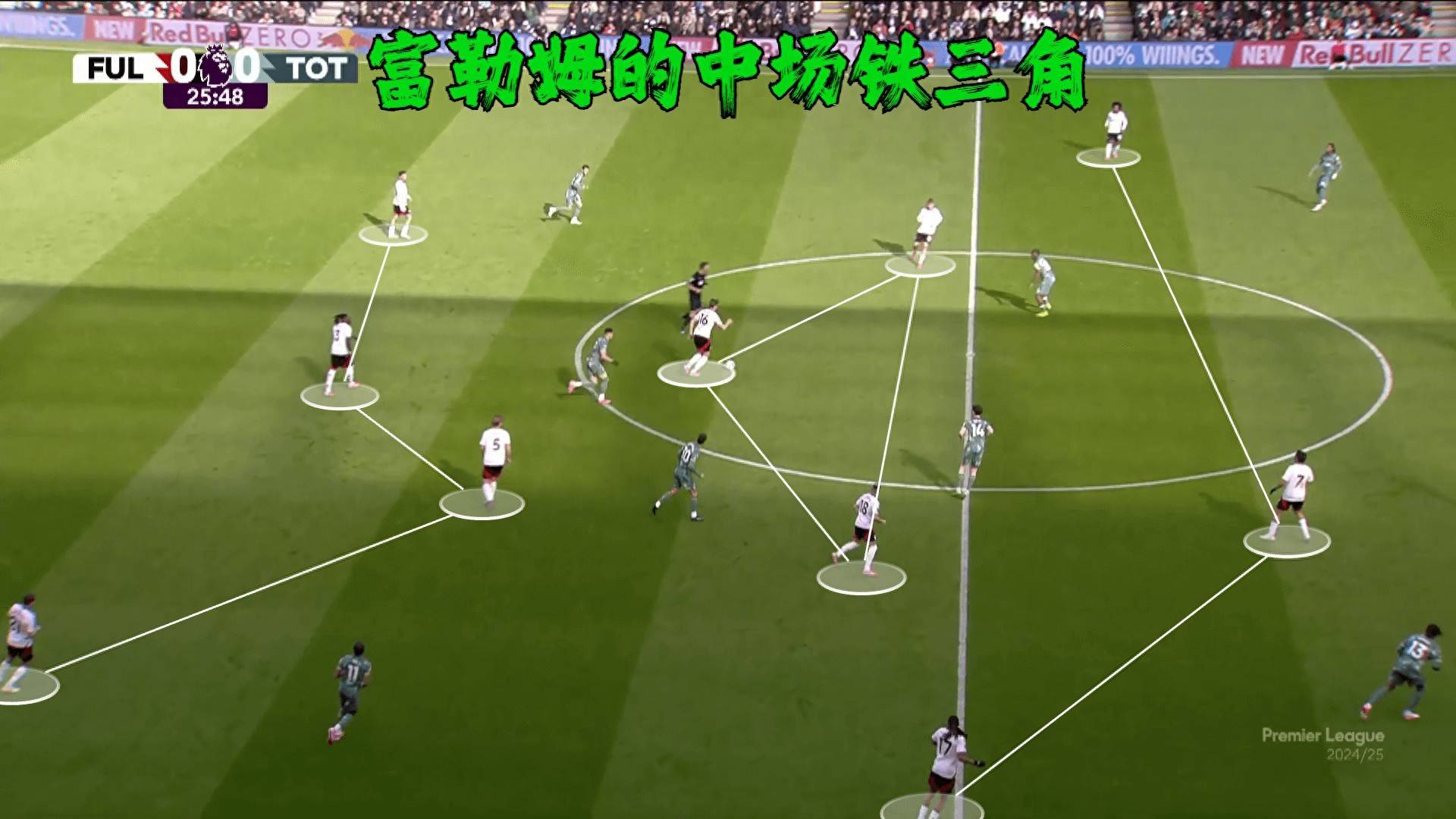 关于B体育官方网站:英超的进攻创新:新战术的成功应用的信息 关于B体育官方网站:英超的进攻创新:新战术的成功应用的信息