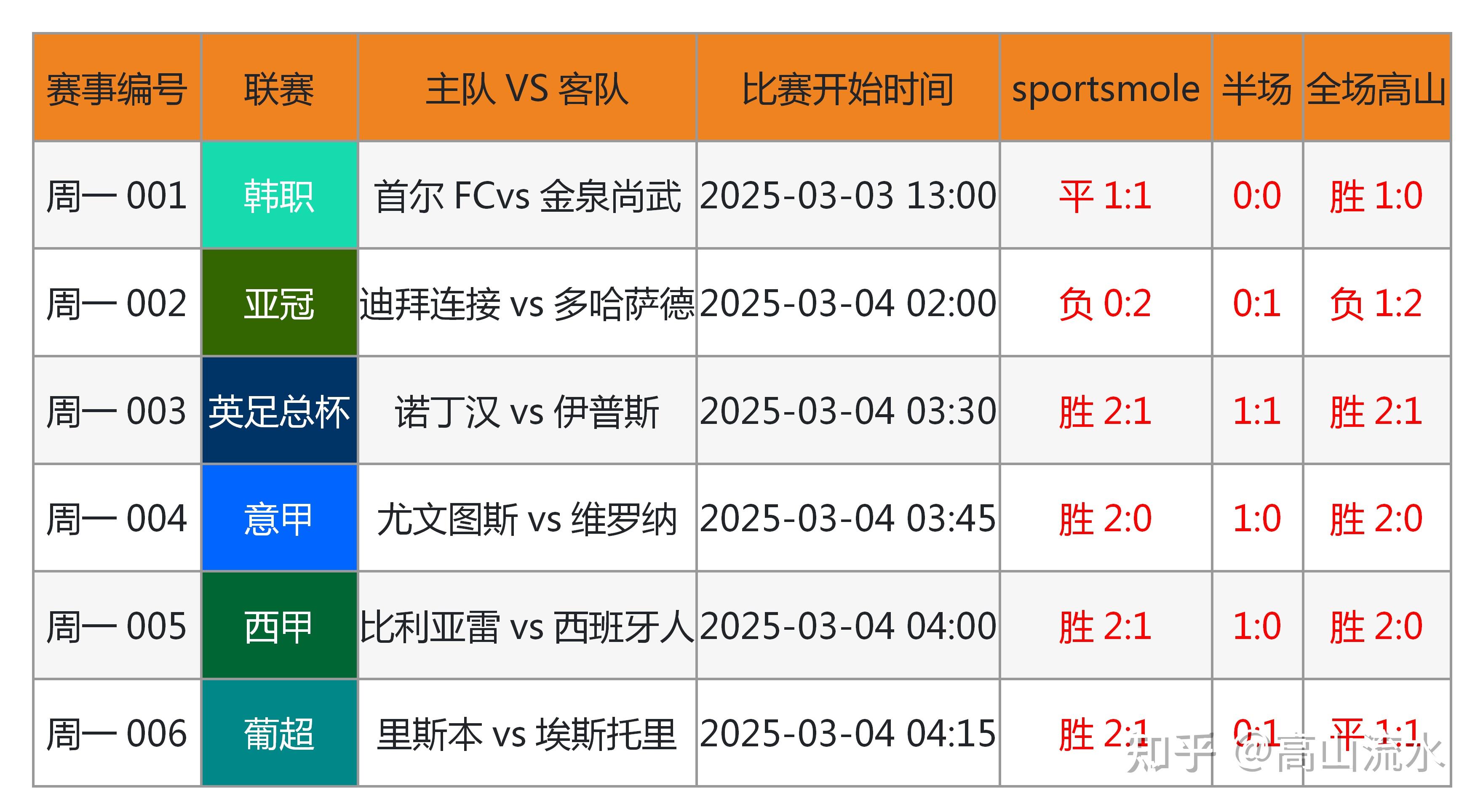 B体育:体育大数据,分析比赛趋势的简单介绍 B体育:体育大数据,分析比赛趋势的简单介绍