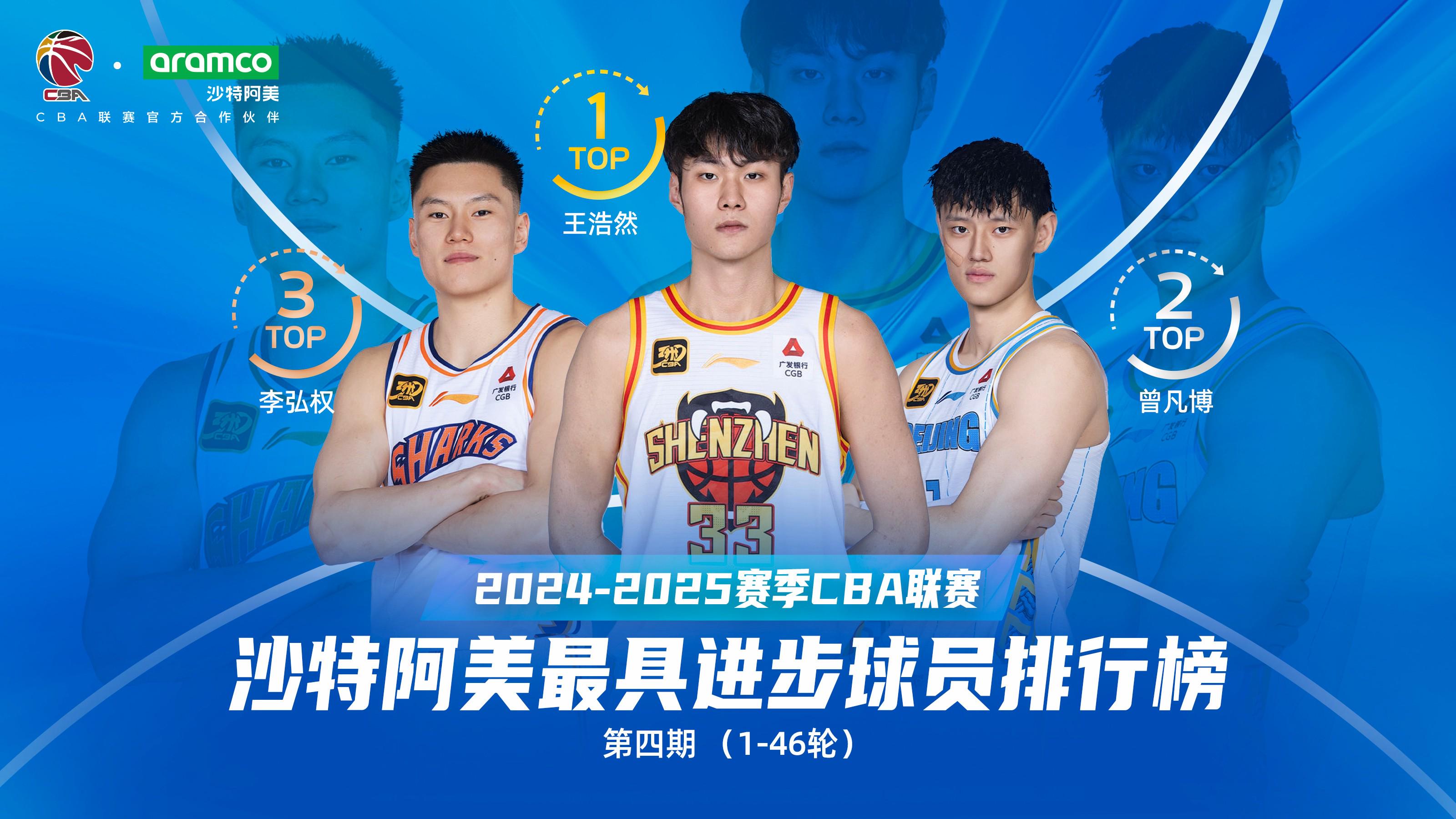 关于B体育官方网址：CBA球员的薪资结构：如何更加合理，激励球员进步？的信息