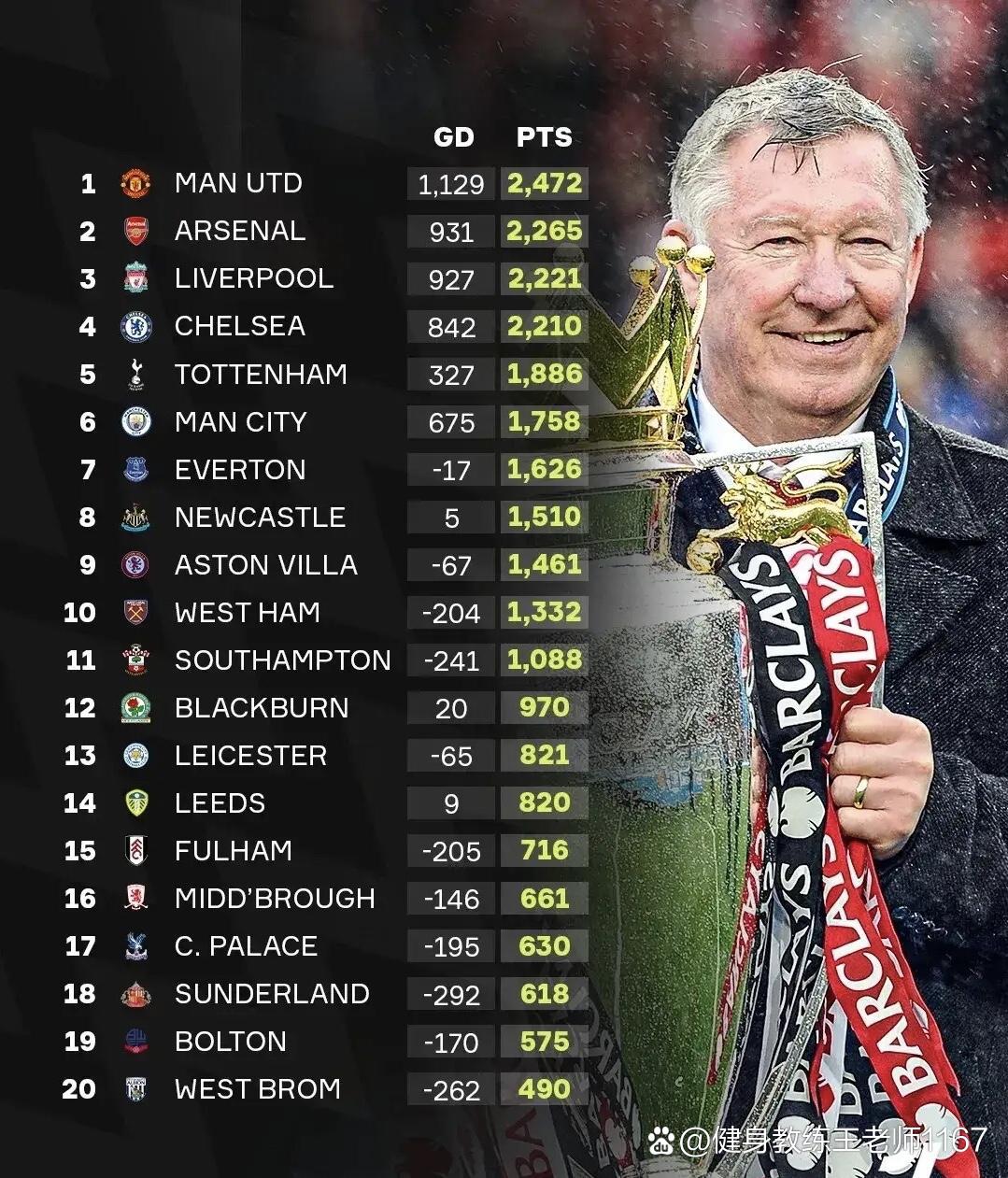 包含B体育官方网站:英超布莱克本的转会策略与球队重建的词条 包含B体育官方网站:英超布莱克本的转会策略与球队重建的词条