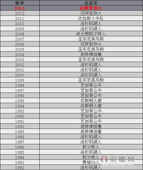 NBA球队的化学反应:成功的关键的简单介绍 NBA球队的化学反应:成功的关键的简单介绍
