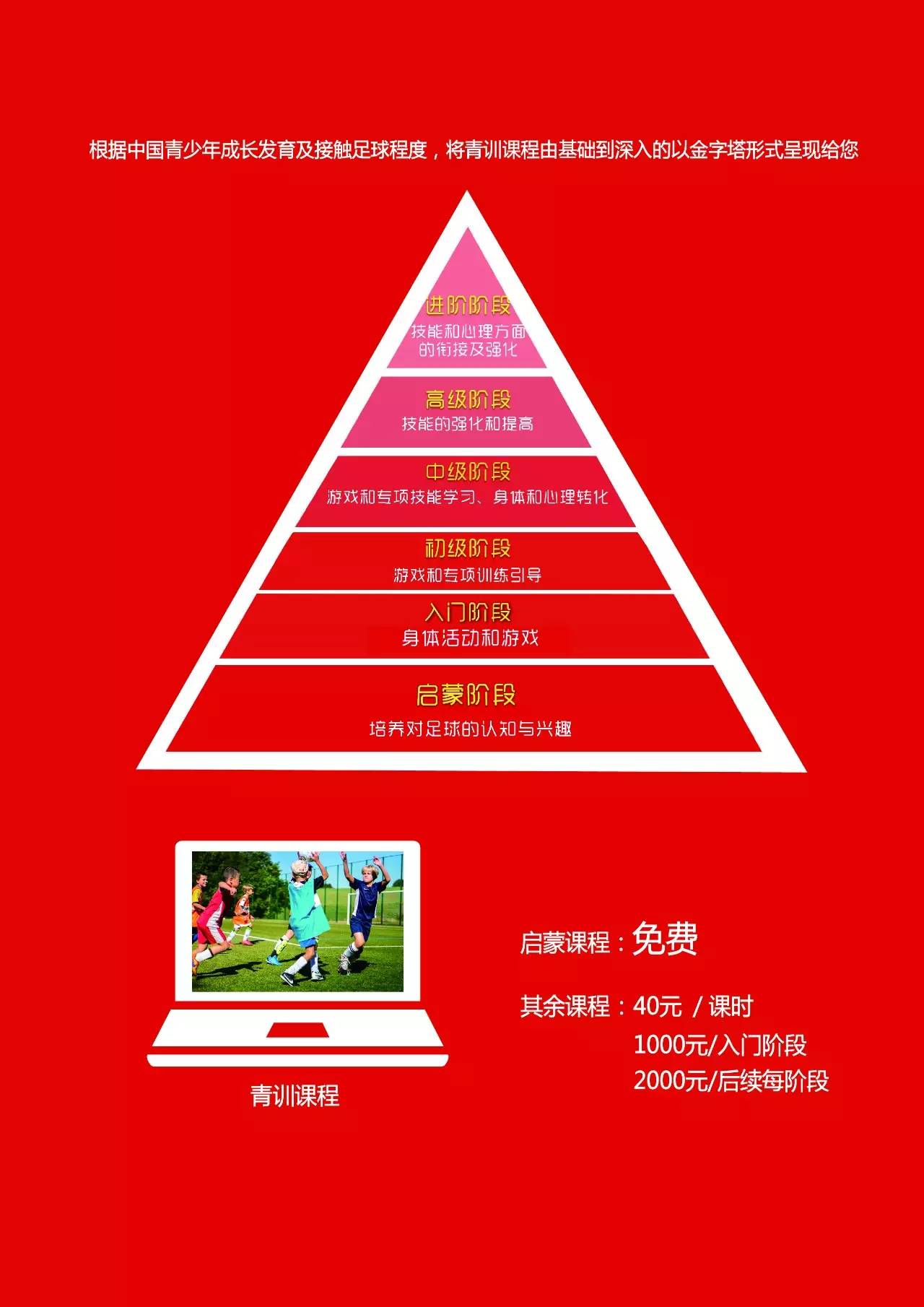 B体育平台:中国足球青训基地的可持续运营模式研究的简单介绍