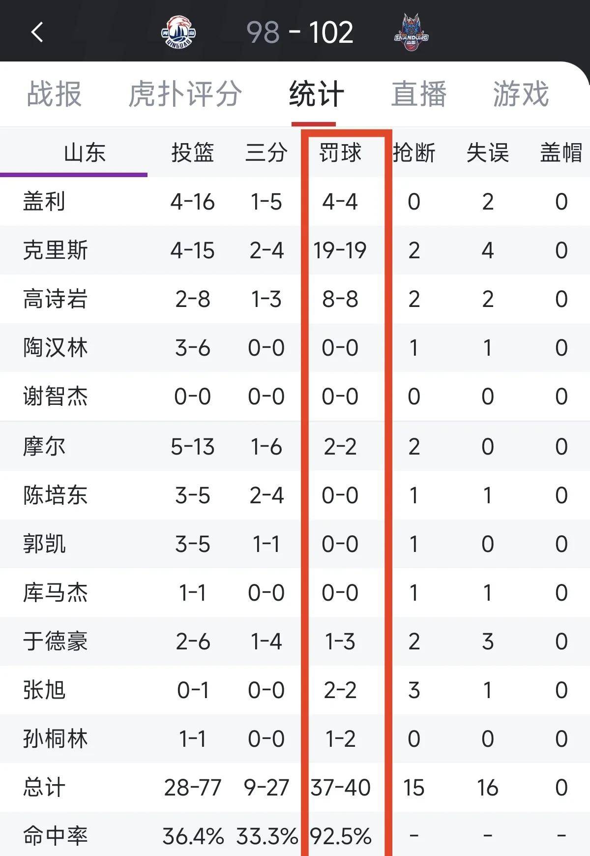bsports体育：数据分析：联盟各队助攻数排名的简单介绍