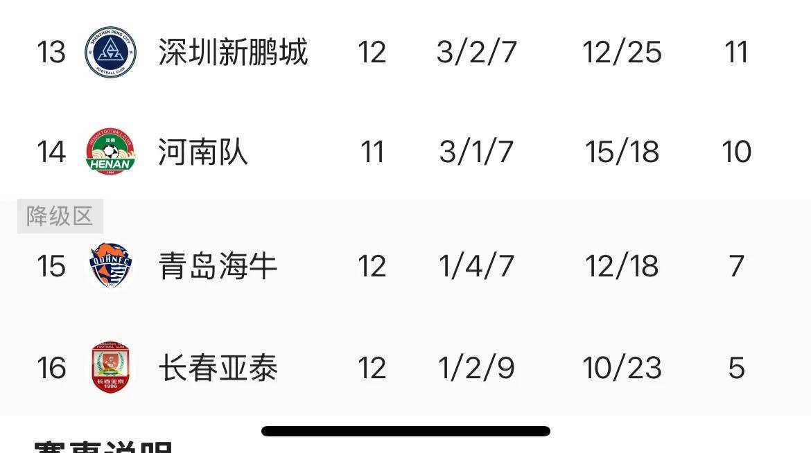 关于B体育平台:中超联赛第五轮：积分榜形势更新，争冠集团逐渐显现的信息