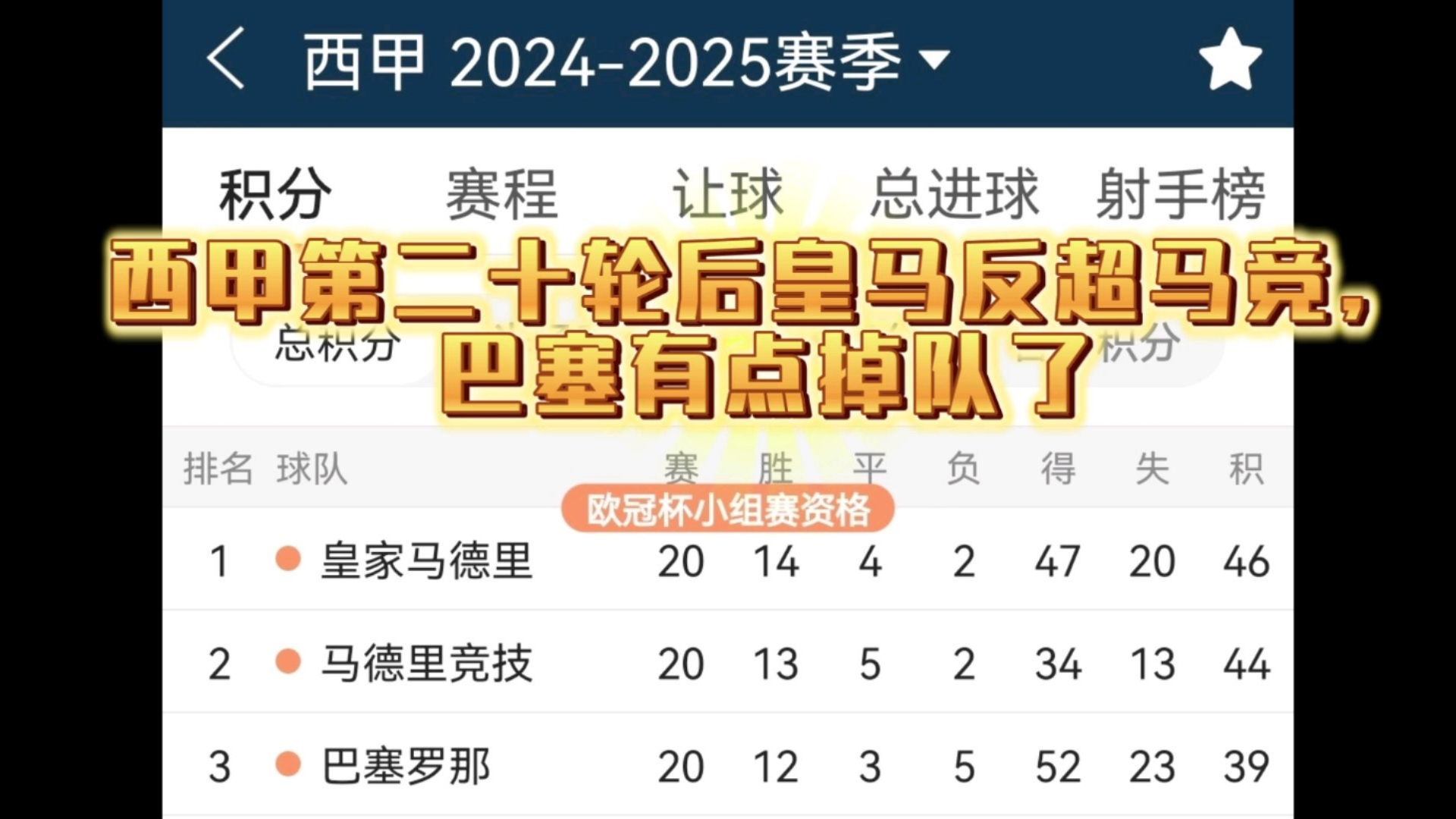 B体育官方网站:西甲的比赛规则变更:对赛季的影响分析的简单介绍 B体育官方网站:西甲的比赛规则变更:对赛季的影响分析的简单介绍